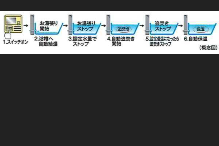 オートバスシステム［リモコン通話機能付］　概念図　