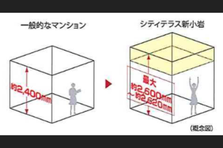 最大約2,600mm～約2,620mmの天井高（リビング・ダイニング／洋室）　概念図