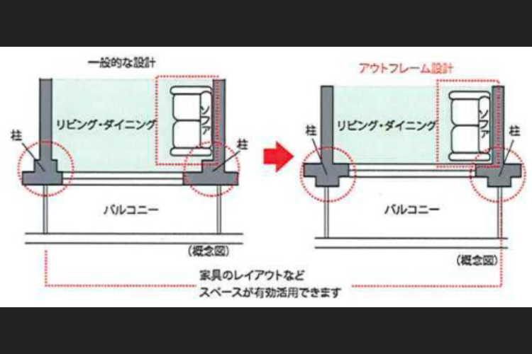 アウトフレーム設計　概念図