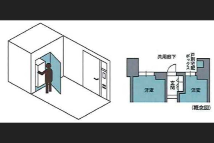 戸別宅配ボックス　概念図