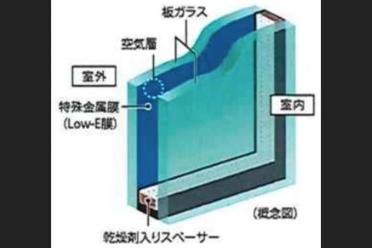Low-Eガラス　概念図
