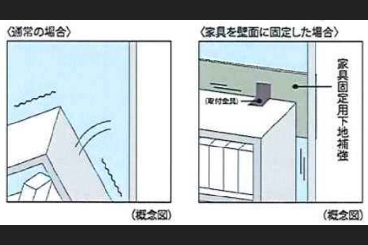 家具固定用下地補強　概念図