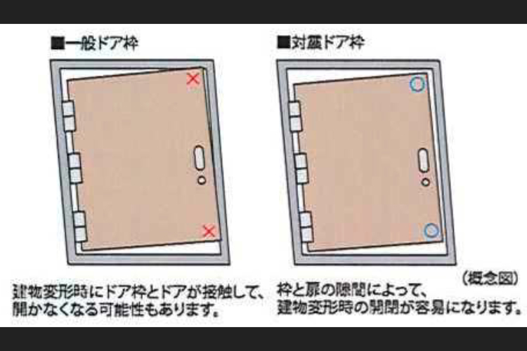 対震ドア枠　概念図