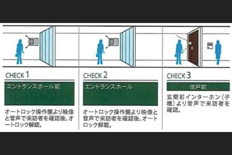 ダブルオートロックシステム　概念図