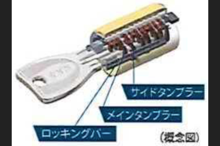 プログレッシブシリンダーキー　概念図