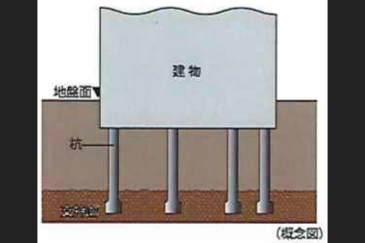 51本の杭を打設　概念図