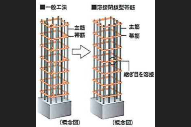 溶接閉鎖型帯筋　概念図