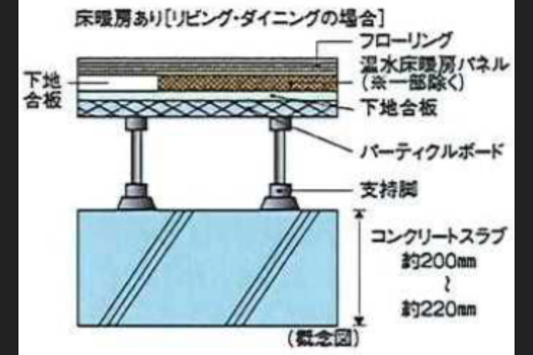 床スラブ厚　概念図
