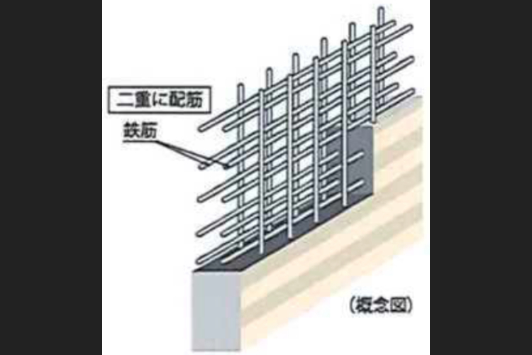 ダブル配筋　概念図